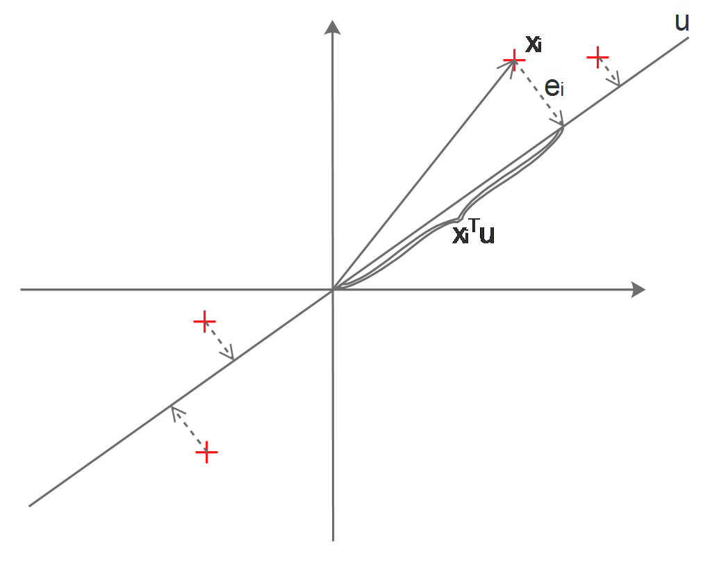 pca